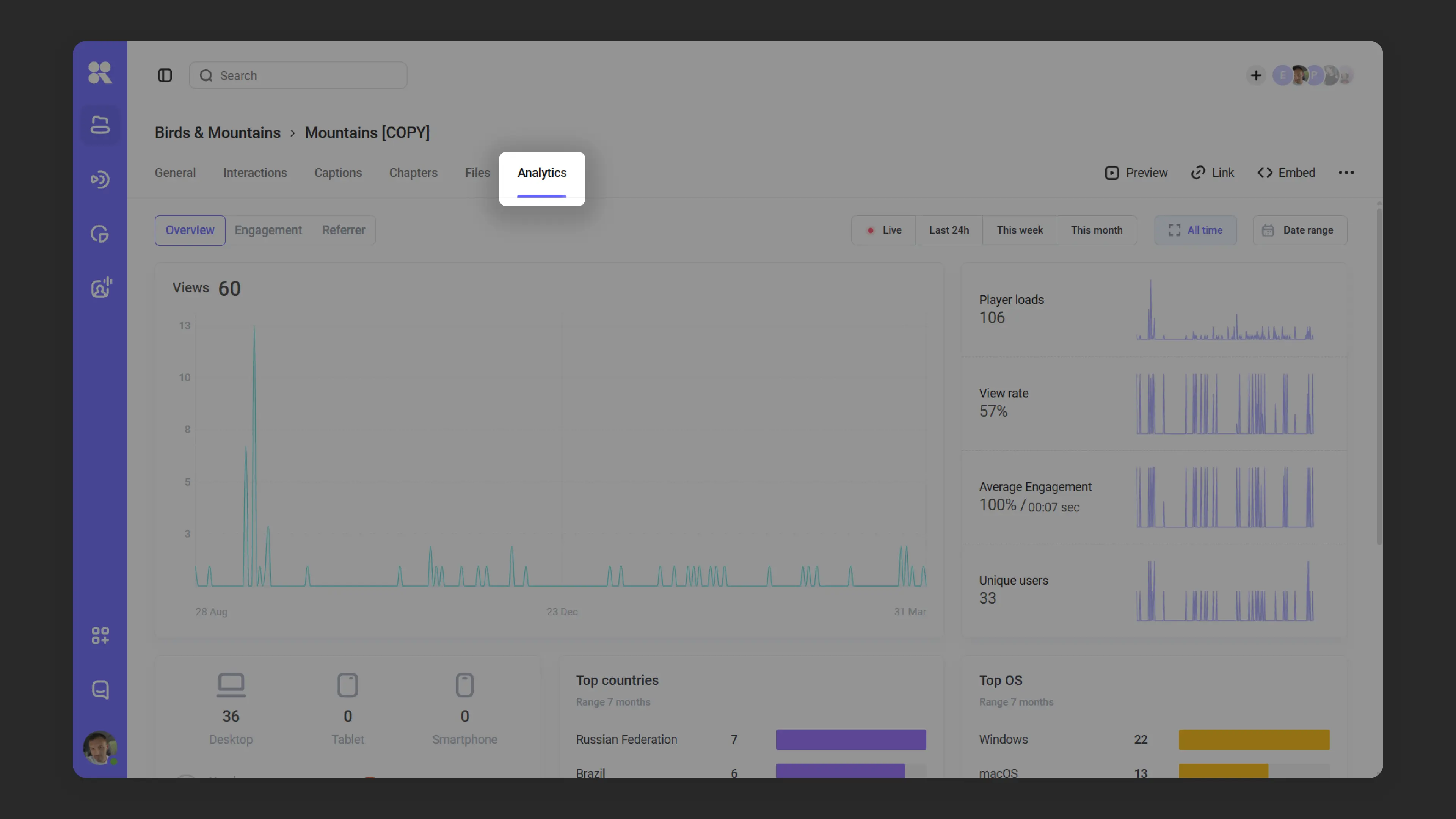 Analytics for a specific video