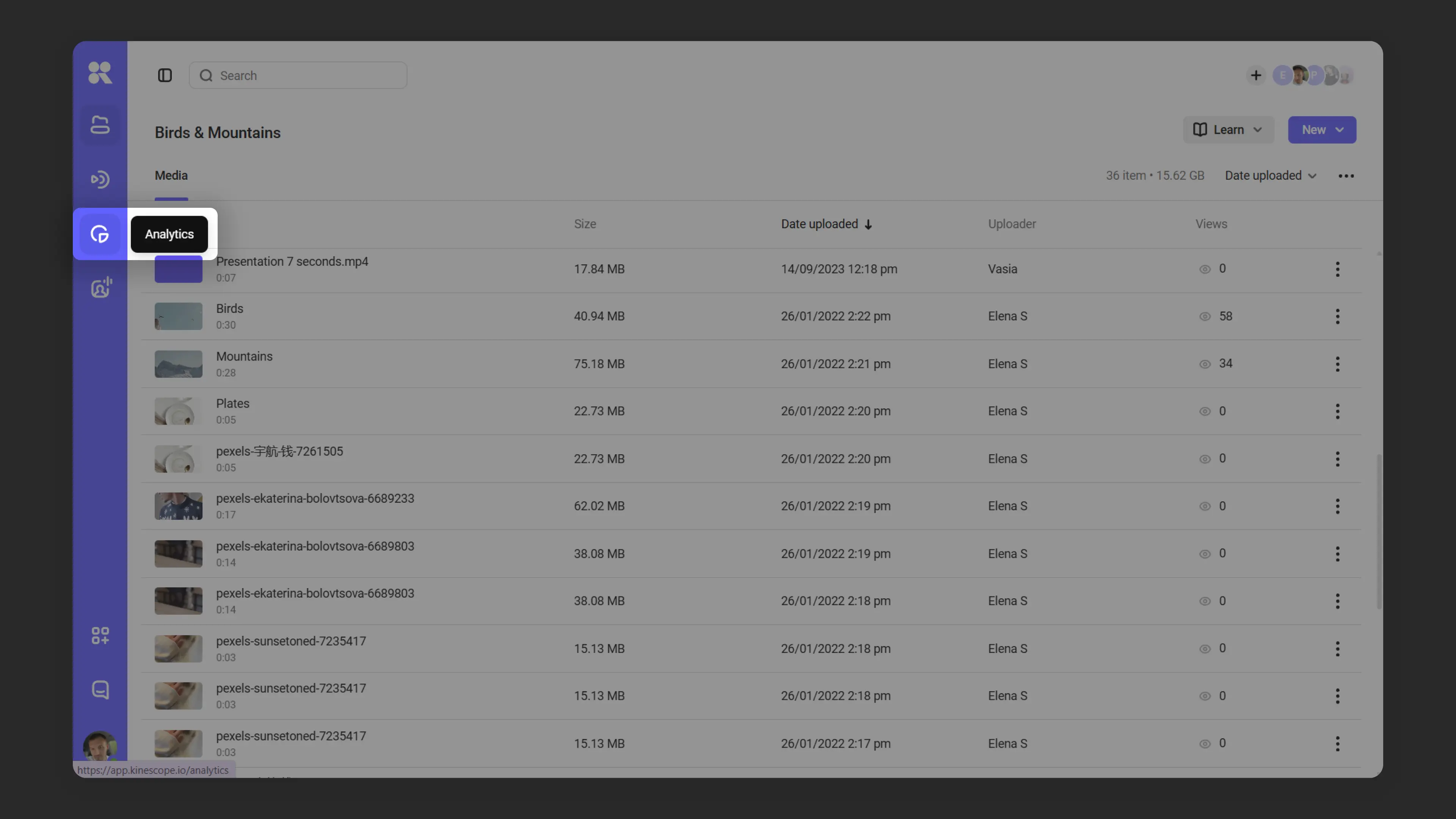 Overall workspace analytics