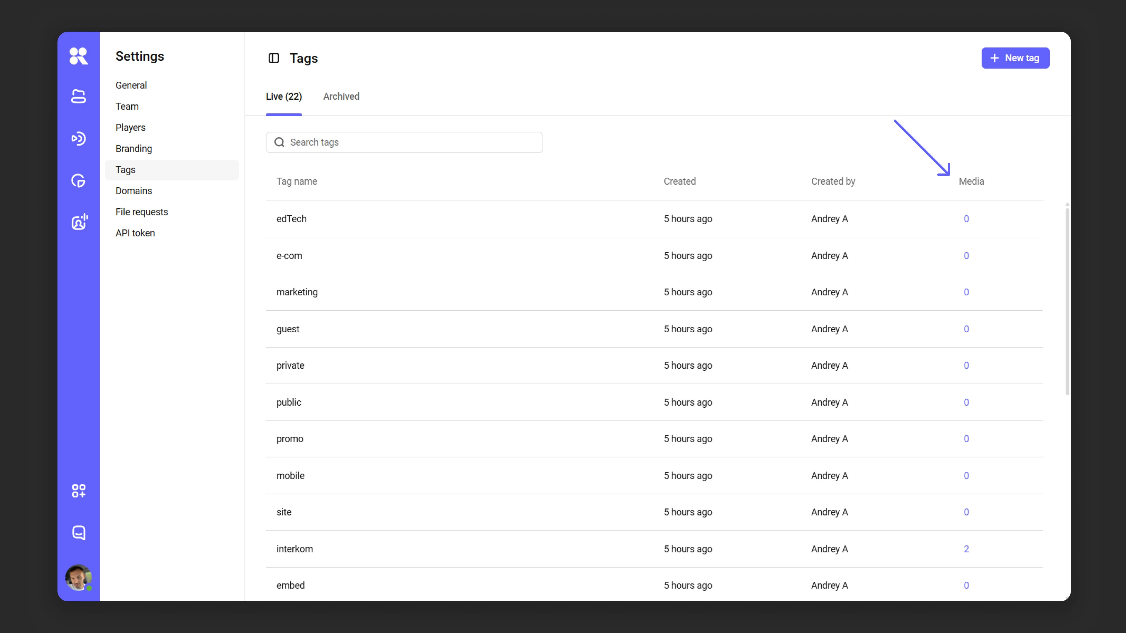 Media files linked to a tag