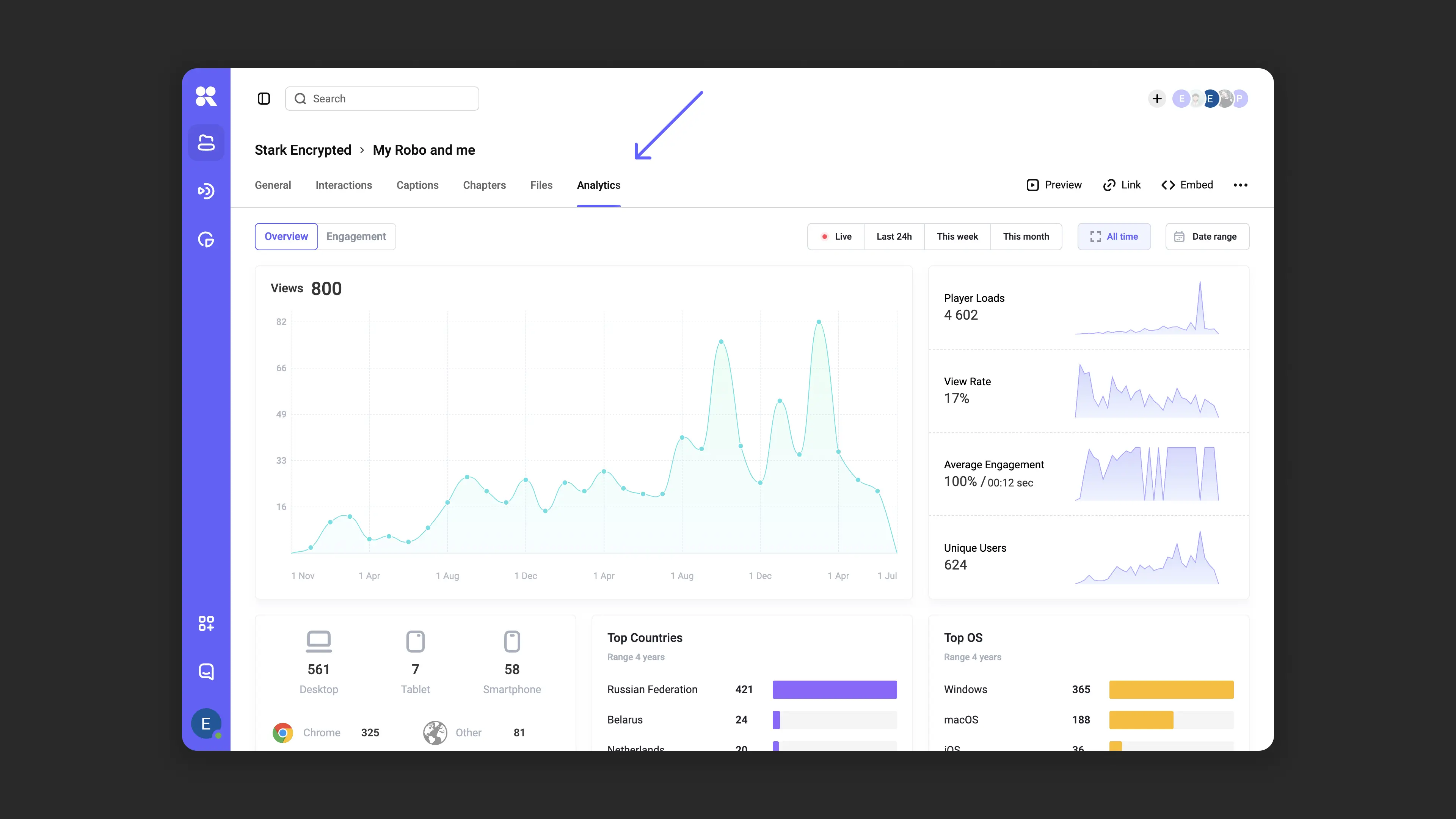 Analytics dashboard in Kinescope